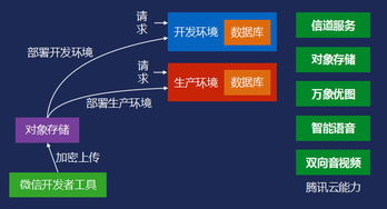 不懂小程序开发 那你真的out了 这份小程序开发指南请查收