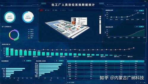 化工厂人员定位系统的功能有哪些 化工厂人员定位预警管理