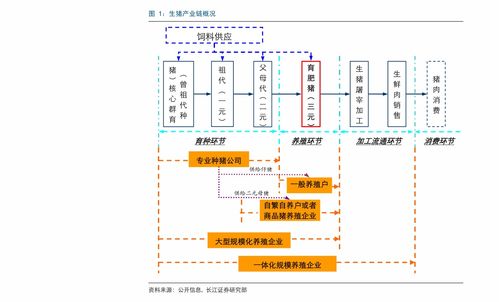 天然气门站价格 94个今日最新价格表