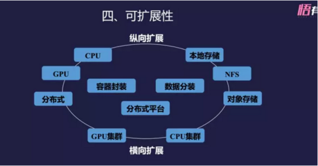 想了解“云+AI”究竟怎么“玩儿”,还要看这里、看这里!