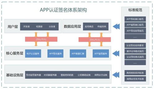 oppo与信通院建立app签名服务系统 规范开发者,软件更安全