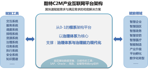 酷特智能:上半年净利增长40.39% C2M产业互联网平台成长逻辑兑现