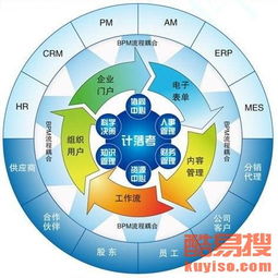 郑州酷易搜